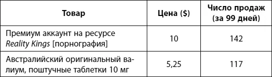 Это действительно международный рынок Хотя большинство продавцов находятся  - фото 2