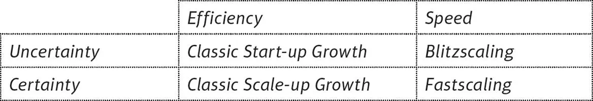 Classic startup growthprioritizes efficiency in the face of uncertainty - фото 2
