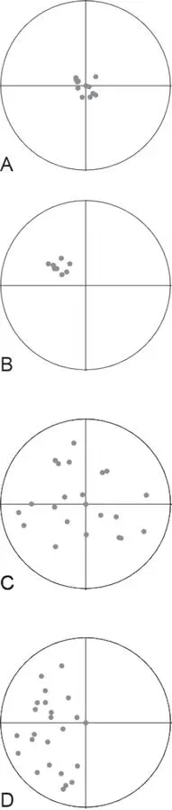 The image of a target offers an easy means of differentiating precision and - фото 1