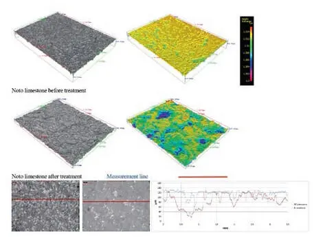 Figure 4 3D images representing the Carrara marble sample before and after - фото 237