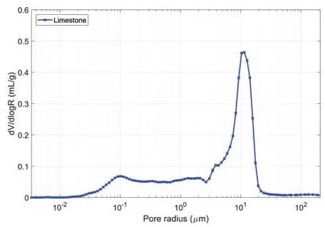 Figure 2 Pore size distribution of the limestone sample The limestone samples - фото 216