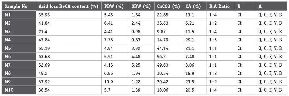 Table 4Results of water soluble salts protein oil and conductivity analysis - фото 17