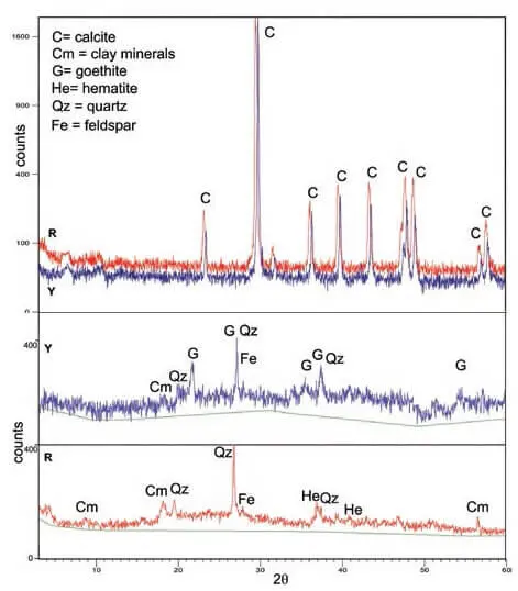 Figure 4XRD spectra of the whole rock on the top and insoluble residue on - фото 46