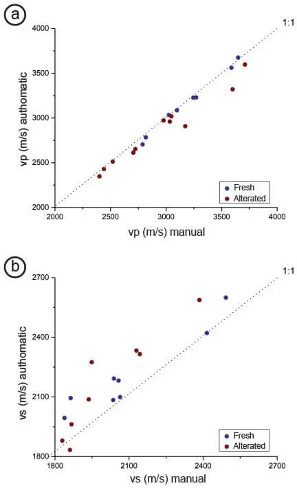 Figure 3 Comparison of P a and S b wave velocities obtained manually - фото 159