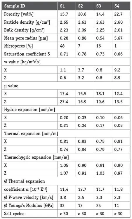 Regarding the moisture expansion both groups show distinct differences when - фото 177