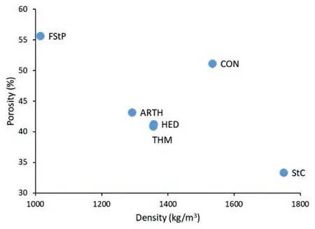 Figure 2Porosity and density values of ancient samples Figure 3Water - фото 34