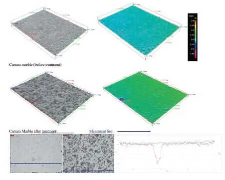 Figure 3 3D images representing the Carrara marble sample before and after - фото 236