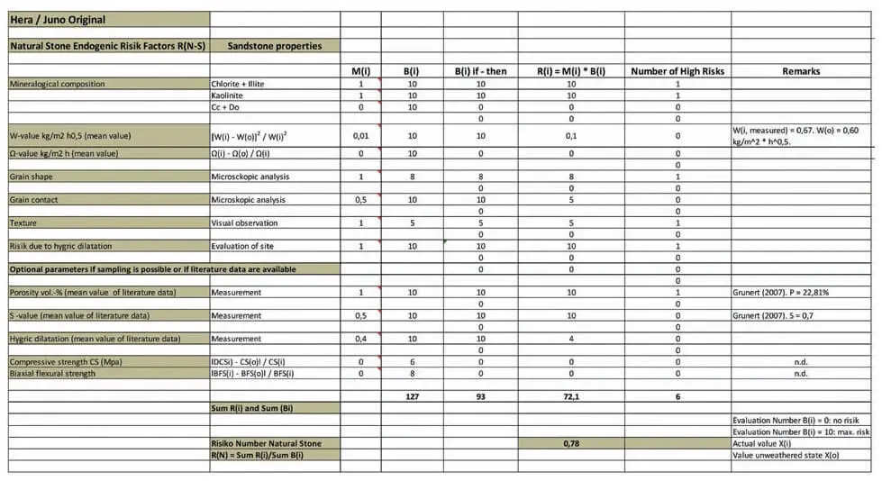 Figure 1 Data Sheet for endogenous stone properties Example Hera in the - фото 8