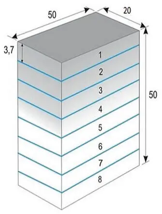 Figure 3Scheme of the cutting plan for characterization according to the depth - фото 52