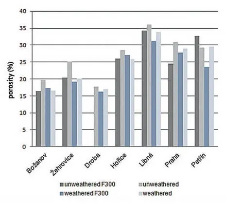 Figure 10Consolidation impact on the stone porosity Figure 11Hydric - фото 59