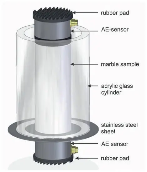 Figure 3 Experimental setup of the acoustic emission testing Four specimens - фото 152