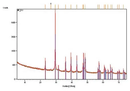 Figure 4XRD patterns of rock samples of Xerxess tomb Main phases calcite - фото 39