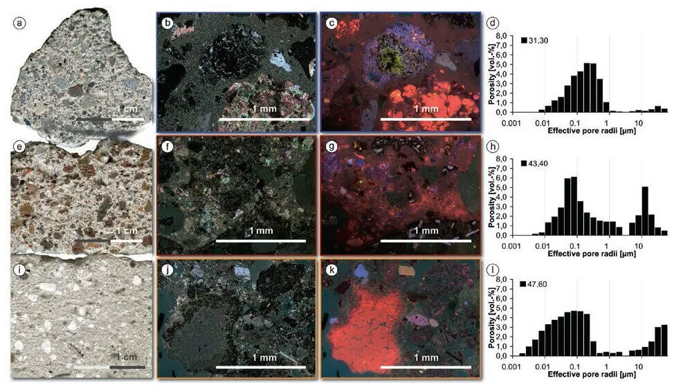 Figure 3The three investigated mortars ad The mortar of the Zvartnots - фото 104