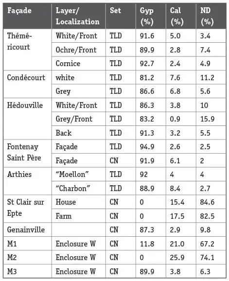 The grey colour of samples from CON and HED may come from the addition of - фото 32