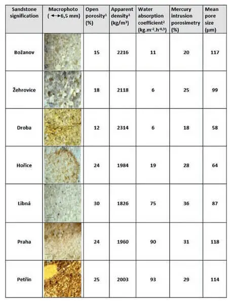 89 THERMAL BEHAVIOR OF BUILDING SANDSTONE LABORATORY HEATING EXPERIMENTS VS - фото 61