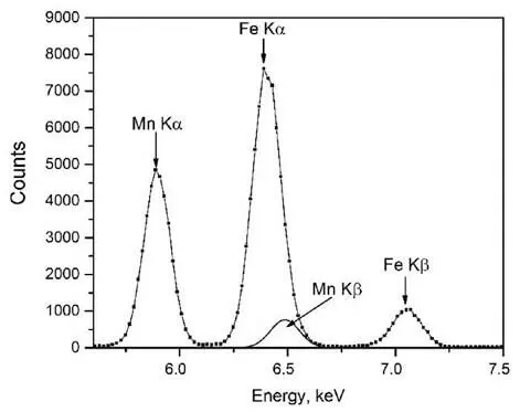 Figure 2 Mn and Fe peaks in a pXRF spectrum of urban varnish Interpretation - фото 126