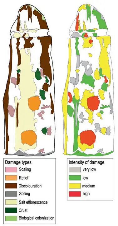 Figure 4 Damage mapping of Monolith V0163 in 2007 Rock material and its - фото 174