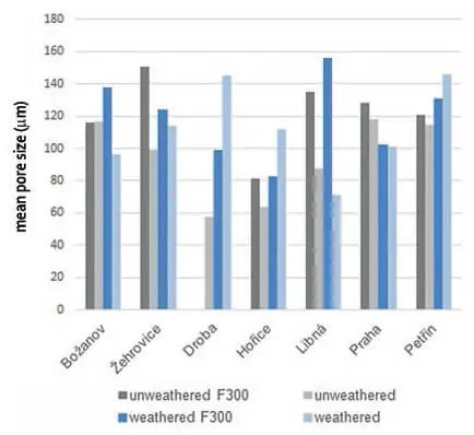 Figure 9Comparison of mean pore size before and after consolidation 87 - фото 58
