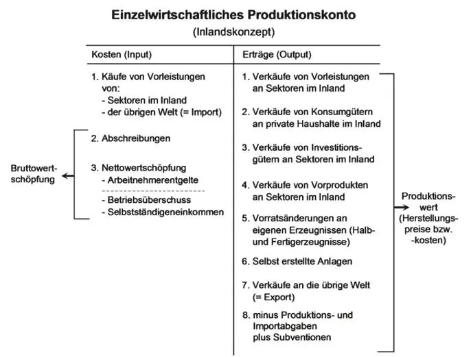 Die einzelnen Positionen haben sofern sie nicht bereits erläutert wurden oder - фото 7