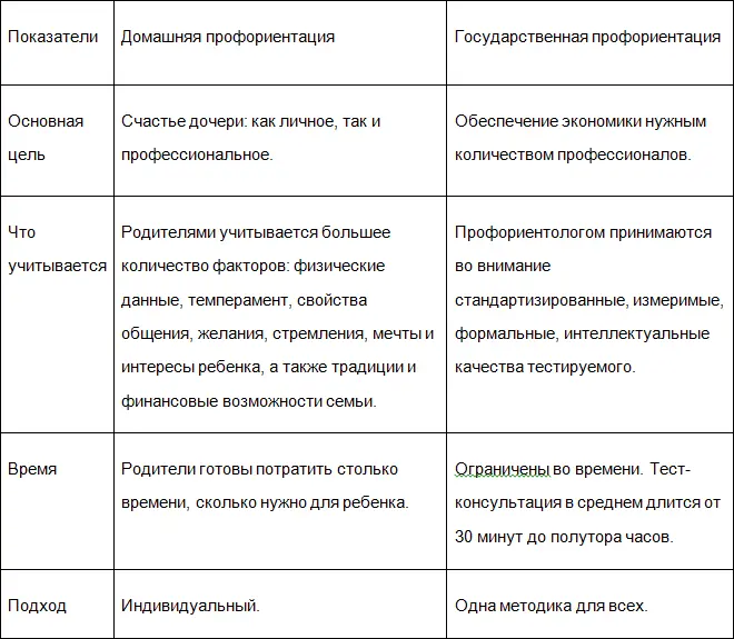 Прежде чем покупать билет надо знать куда ты едешь Перед выбором вуза лучше - фото 7