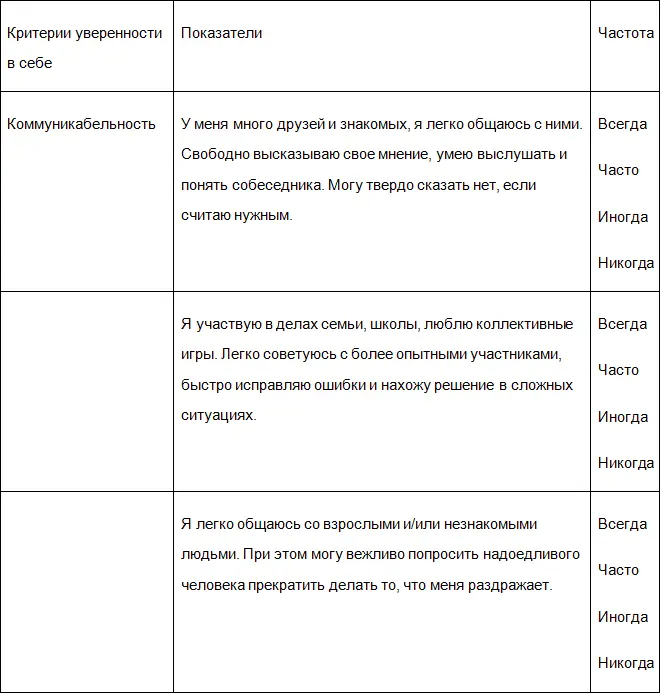 Посмотрите каких ответов получилось больше ВсегдаВашему самомнению можно - фото 16
