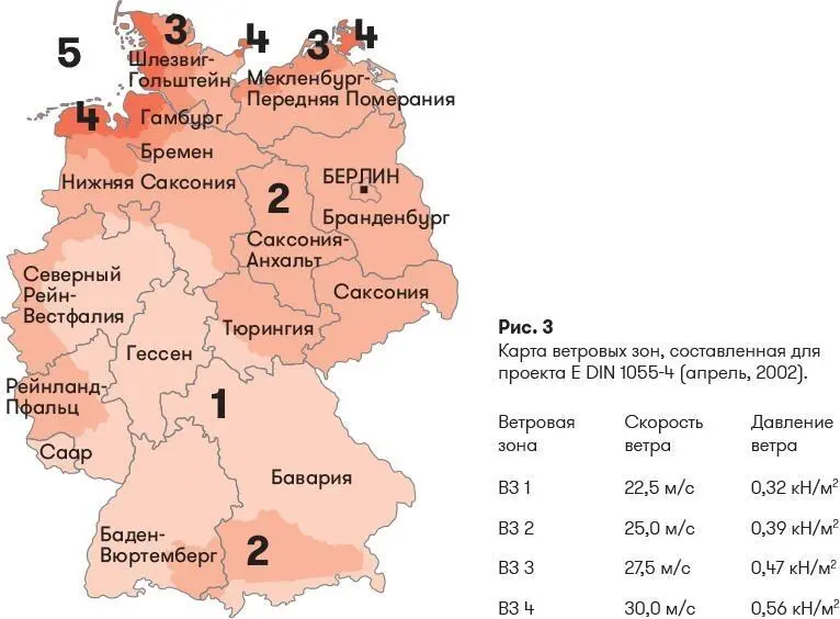 ПРОЕКТИРОВАНИЕКОНСТРУИРОВАНИЕ С УЧЕТОМ ВЕТРА 11 Ветер буря ураган Уже на - фото 12