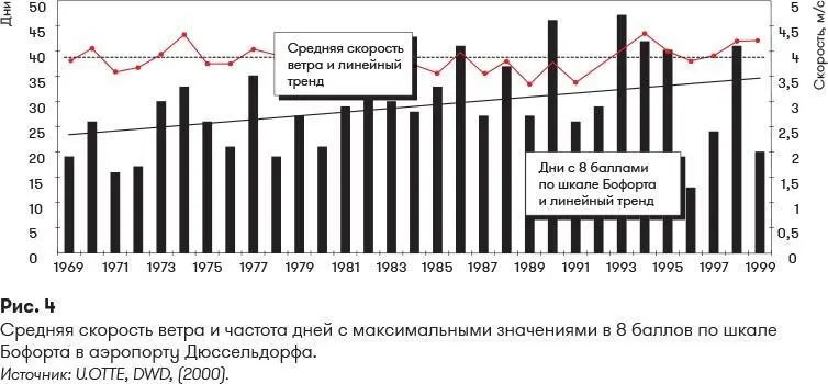 БЕЗОПАСНОЕ ПРЕДОХРАНЕНИЕ ОТ РАЗРЕЖЕНИЯ ВСЛЕДСТВИЕ ВЕТРОВОЙ НАГРУЗКИ 1122 - фото 15