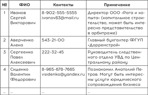 Как видно из приведенного примера я пролистал все свои старые ежедневники - фото 1