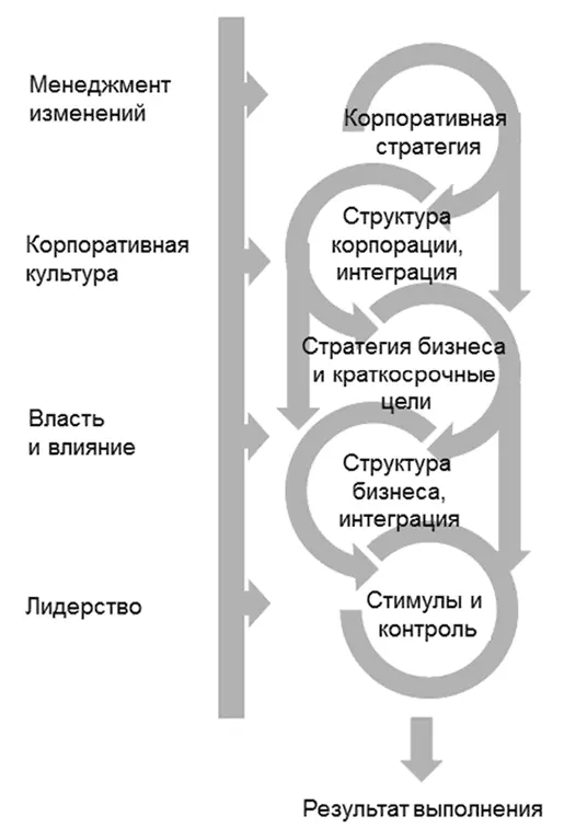 Рис 3 Контекст исполнительных решений по реализации стратегии Подготовлено - фото 3