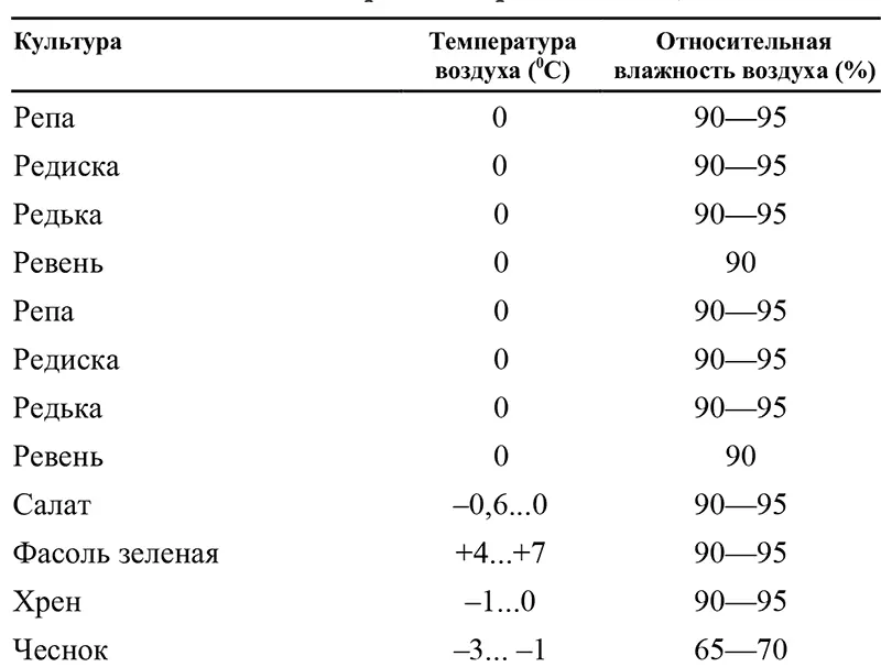 Оптимальные режимы хранения плодов Наиболее приемлемая толщина полиэтиленовых - фото 5