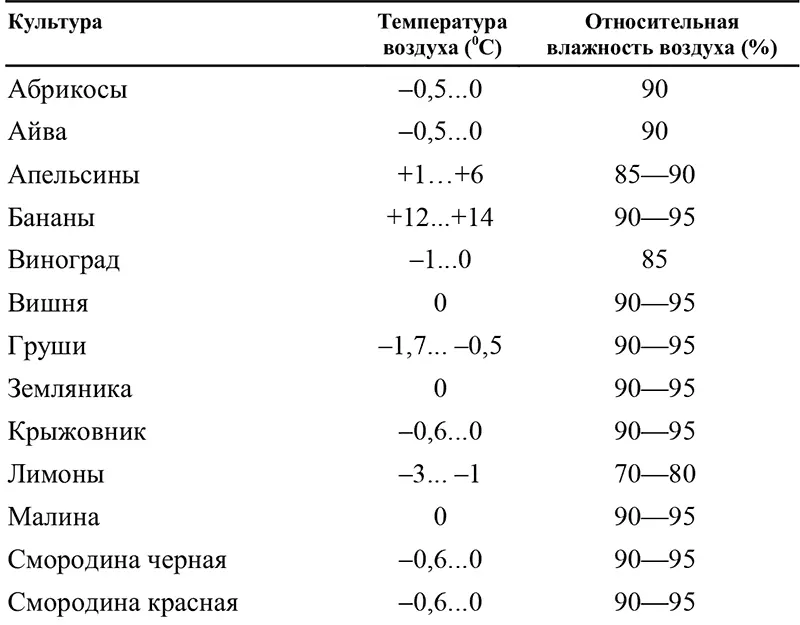 Наиболее приемлемая толщина полиэтиленовых пленок 3060 мкм В пакетах - фото 6