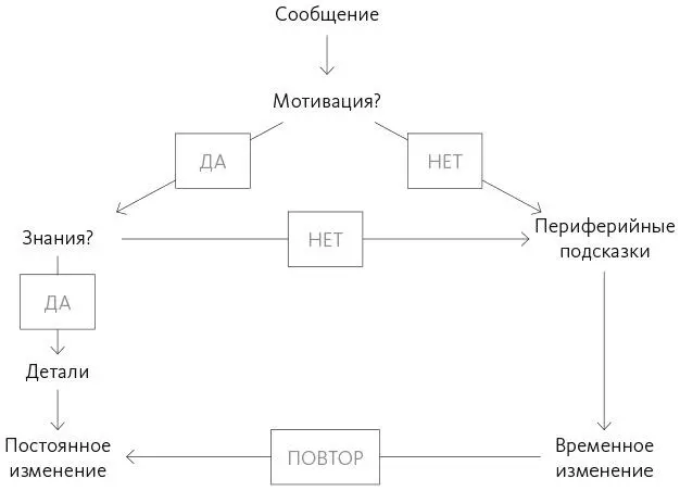 Если не вдаваться в излишние подробности то модель задает два вопроса по - фото 1