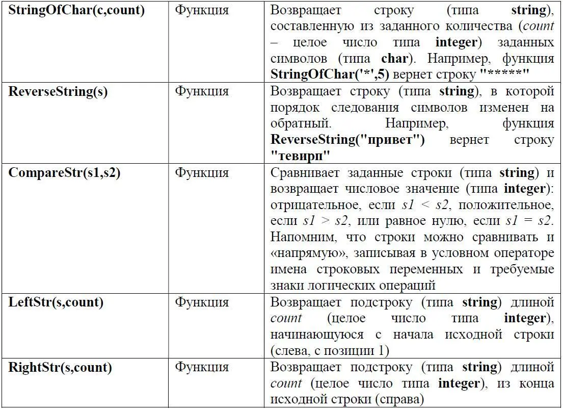 При использовании этих функций и процедур необходимо помнить следующее - фото 5
