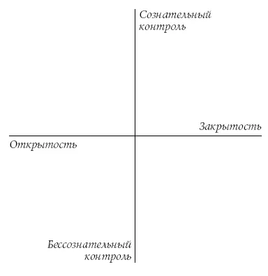 Первую ось мы уже более или менее разобрали Давайте внимательно рассмотрим - фото 2