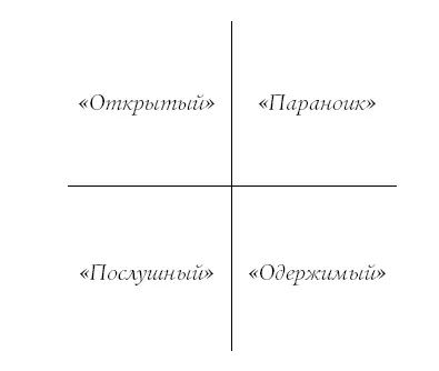 Очевидно что сам гипнотизер должен сохранять контроль т е находиться в - фото 3