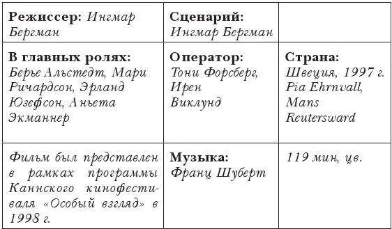 Фильм поделен на три акта и представляет собой краткое изложение основных тем и - фото 1
