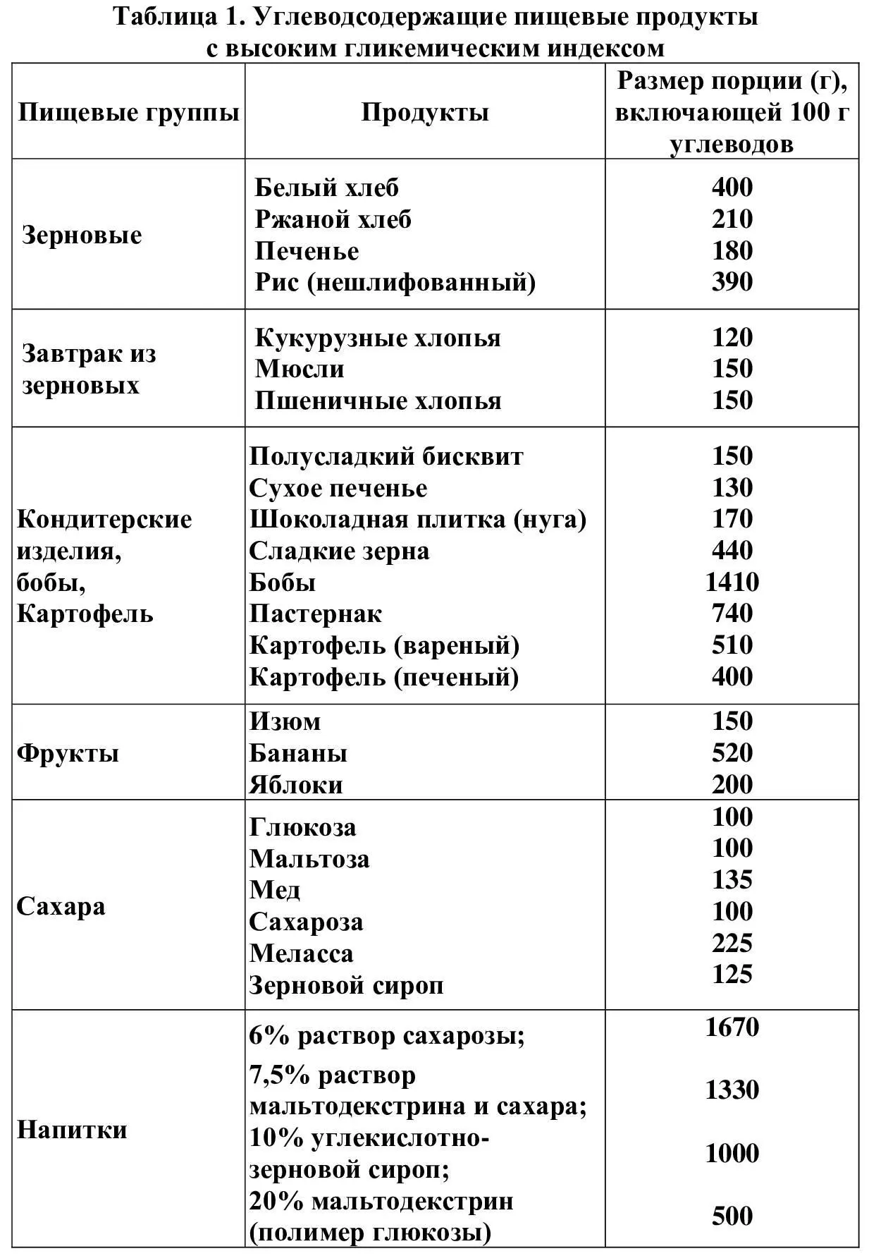 В течение 6 ч после значительной физической нагрузки для восполнения запасов - фото 1