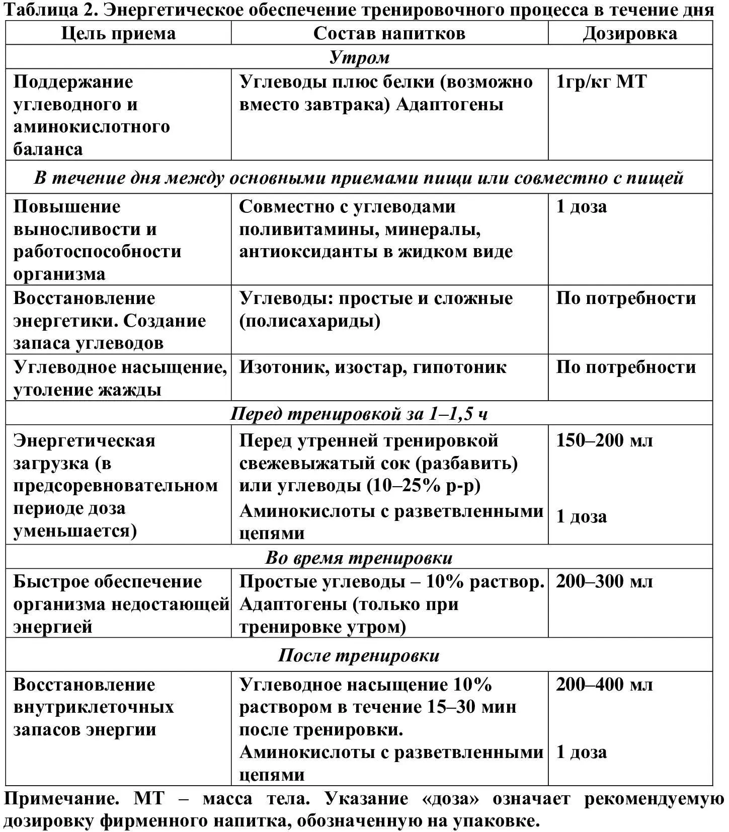 Углеводы в организме запасаются в виде длинноцепочечных соединений гликогена - фото 2