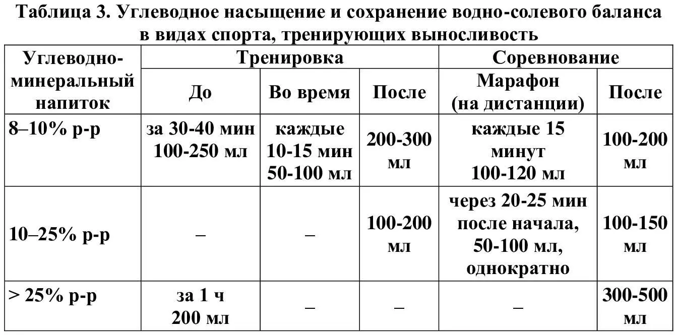 Чем больше запасов гликогена в мышцах перед физической нагрузкой тем больше - фото 3