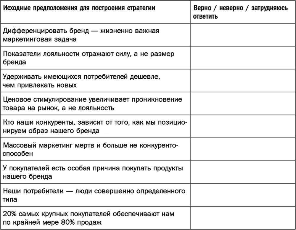 Если вы считаете что большинство этих предположений верны значит - фото 1