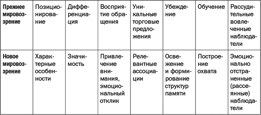 Самые важные сведения собранные в этой книге Десятилетия исследований - фото 2