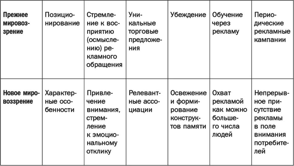 Типичность примеров в этой книге Представленные в книге научные законы - фото 5