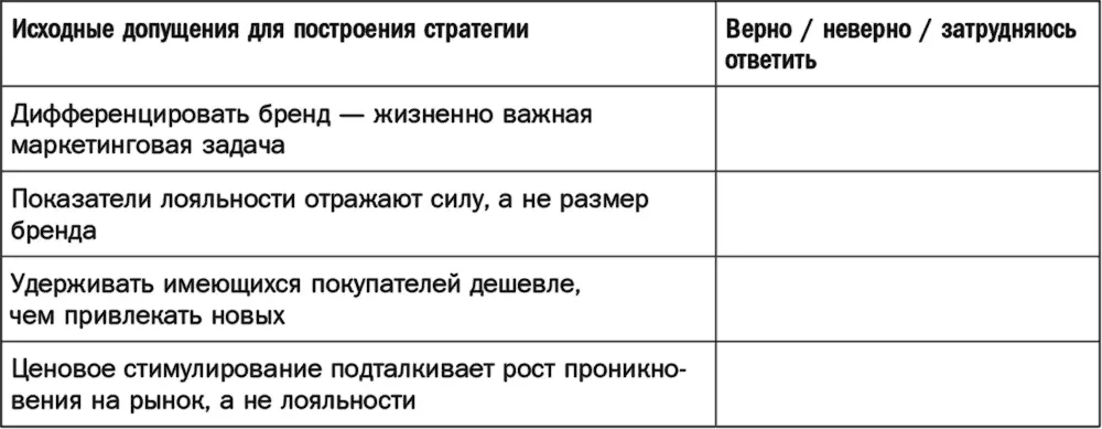 Если на большинство вопросов теста вы ответили верно это результат ложных - фото 11