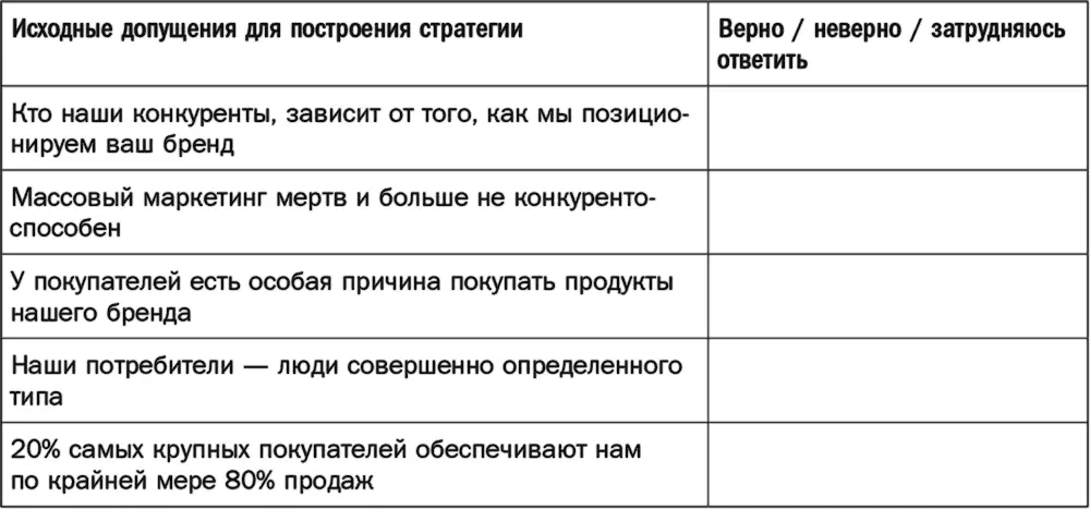 Если на большинство вопросов теста вы ответили верно это результат ложных - фото 12