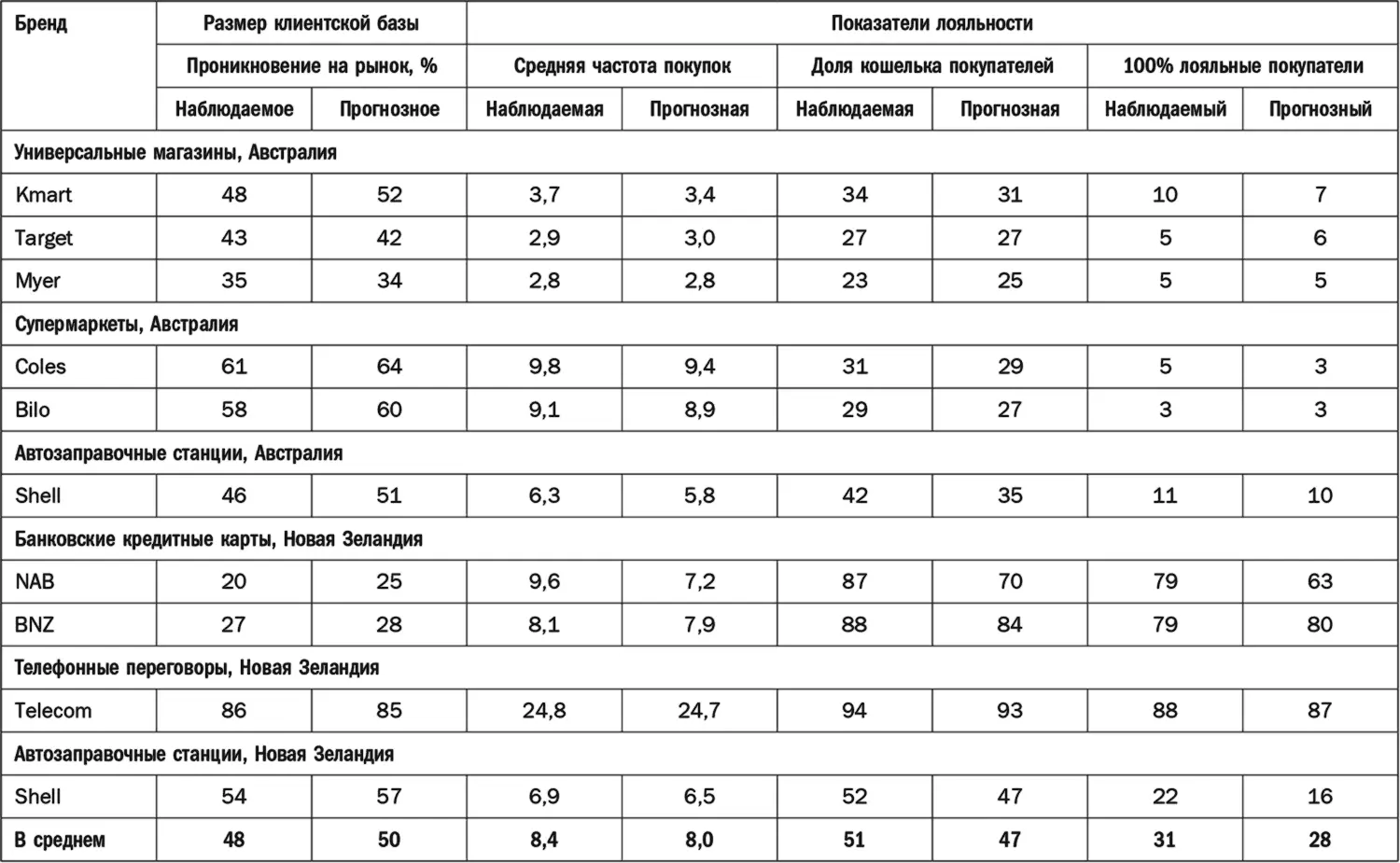Профессора Ларс МейерВаарден и Кристоф Бенавен воспроизвели методику анализа - фото 68