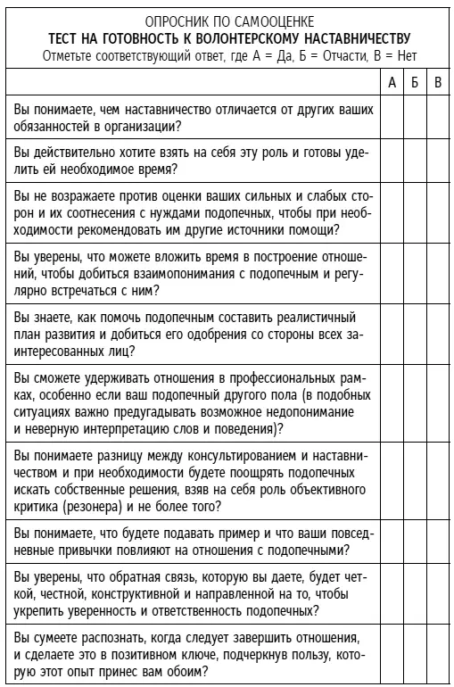 Рис 33Тест на волонтерское наставничество Глава 4 Как научить людей - фото 14