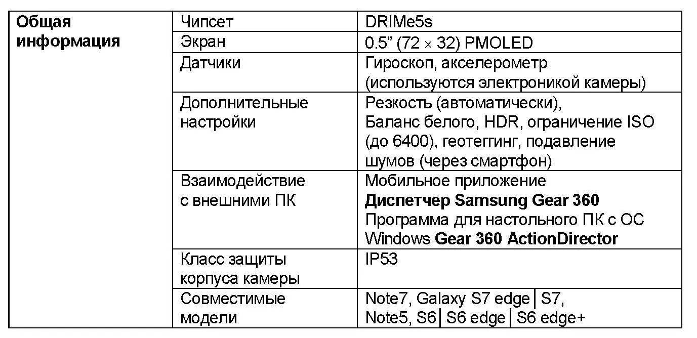 К безусловным плюсамкамеры Gear 360 можно отнести эстетичный и даже можно - фото 12