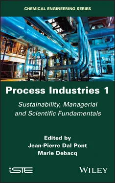 Неизвестный Автор Process Industries 1 обложка книги