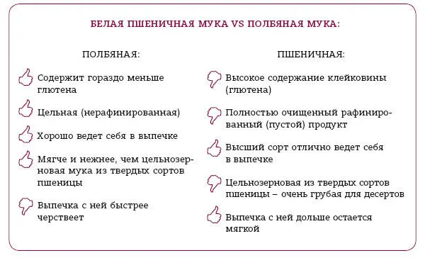 Мука без глютена Пару лет назад многими эти слова воспринимались как какаято - фото 22