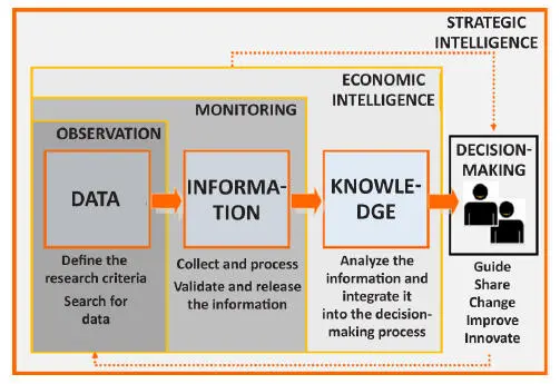 Figure 13 From data to decisionmaking strategic intelligence source Monino - фото 9